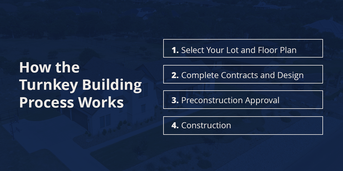 Infographic: How the turnkey building process works.